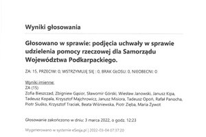 Imienny wykaz głosowań radnych - skmbt_c454e22030408371.jpg