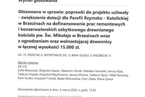 Imienny wykaz głosowań radnych - skmbt_c454e22030408372.jpg