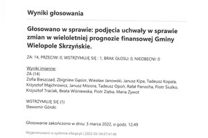 Imienny wykaz głosowań radnych - skmbt_c454e22030408383.jpg