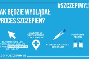 #SzczepimySię - grafiki_szczepienia3.jpg