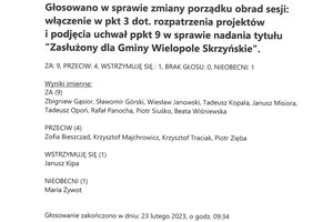 Imienny wykaz głosowań radnych - skmbt_c454e23022410150_0001.jpg