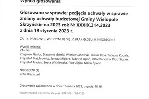 Imienny wykaz głosowań radnych - skmbt_c454e23031709440_0003.jpg