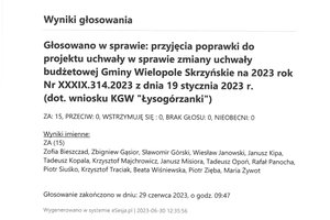 Imienny wykaz głosowań radnych - skmbt_c454e23063013021_0004.jpg