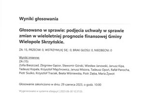 Imienny wykaz głosowań radnych - skmbt_c454e23063013021_0006.jpg