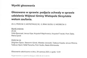 Imienny wykaz głosowań radnych - skmbt_c454e23063013021_0010.jpg