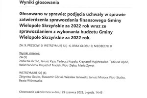 Imienny wykaz głosowań radnych - skmbt_c454e23063013021_0011.jpg