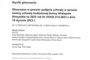 Imienny wykaz głosowań radnych - skmbt_c454e23081108380_0001.jpg