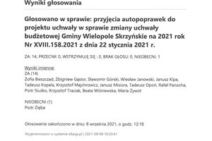 Imienny wykaz głosowań radnych - skmbt_c454e21091311032.jpg