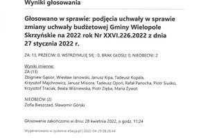 Imienny wykaz głosowań radnych - skmbt_c454e22042908470_0003.jpg