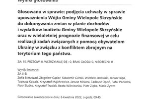Imienny wykaz głosowań radnych - skmbt_c454e22040708300.jpg
