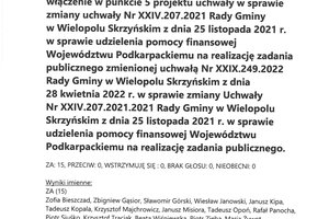 Imienny wykaz głosowań radnych - skmbt_c454e22081911291_0001.jpg