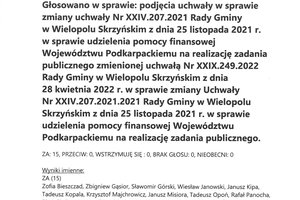 Imienny wykaz głosowań radnych - skmbt_c454e22081911291_0002.jpg