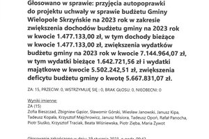 Imienny wykaz głosowań radnych - skmbt_c454e23012014411_0001.jpg