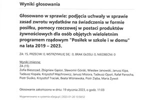 Imienny wykaz głosowań radnych - skmbt_c454e23012014411_0006.jpg