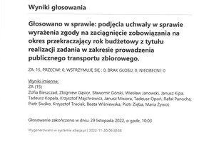 Imienny wykaz głosowań radnych - skmbt_c454e22113010200_0007.jpg