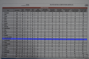 Złota Setka Gmin Podkarpacia - 1.png