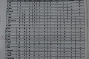 Złota Setka Gmin Podkarpacia - 2.png