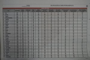 Złota Setka Gmin Podkarpacia - 3.jpg