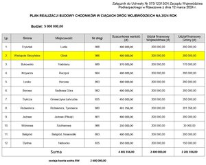 Budowa chodnika w miejscowości Glinik