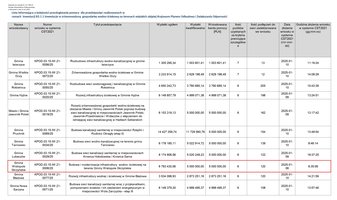 „Budowa            i modernizacja infrastruktury wodno-ściekowej na terenie Gminy Wielopole Skrzyńskie”