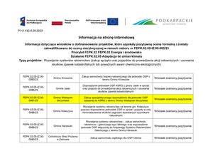 Wyniki naboru zadania pn. „Zakup specjalistycznego wyposażenia dla jednostki OSP wpisanej do KSRG z terenu Gminy Wielopole Skrzyńskie”