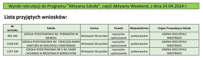 AKTYWNA SZKOŁA – AKTYWNY WEEKEND