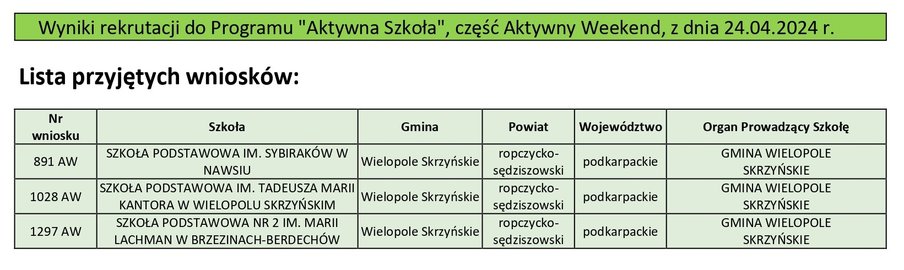 AKTYWNA SZKOŁA – AKTYWNY WEEKEND