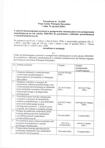 Zarządzenie nr 9a.2020 Wójta Gminy Wielopole Skrzyńskie z dni 31 stycznia 2020 r.