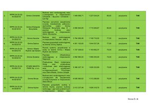 Poprawa Warunków zaopatrzenia w wodę mieszkańćów północno-wschodniej części Gminy Wielopole Skrzyńskie Etap - VI poprzez budowe sieci wodociągowej w miejscowościach Glinik i Broniszów