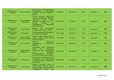 Poprawa Warunków zaopatrzenia w wodę mieszkańćów północno-wschodniej części Gminy Wielopole Skrzyńskie Etap - VI poprzez budowe sieci wodociągowej w miejscowościach Glinik i Broniszów