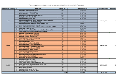 „Poprawa bezpieczeństwa mieszkańców Gminy Wielopole Skrzyńskie poprzez przebudowę dróg”