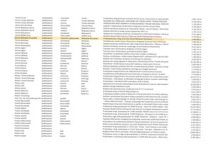 Gmina uzyskała ponad 9 mln zł na przebudowę sieci dróg gminnych z Rządowego Programu Polski Ład