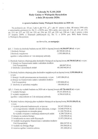 Budżet Gminy Wielopole Skrzyńskie na 2020 rok uchwalony