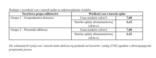 Taryfa za zbiorowe odprowadzanie ścieków na terenie gminy Wielopole Skrzyńskie