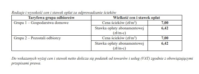 Taryfa za zbiorowe odprowadzanie ścieków na terenie gminy Wielopole Skrzyńskie
