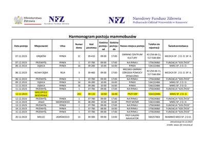 Mammobus w Wielopolu Skrzyńskim