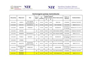 Harmonogram Mammobusów w Wielopolu Skrzyńskim
