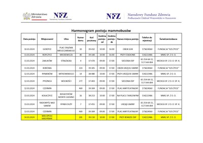Harmonogram Mammobusów w Wielopolu Skrzyńskim