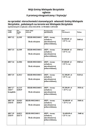 II przetarg nieograniczony /licytacja/ na sprzedaż nieruchomości stanowiących własność Gminy Wielopole Skrzyńskie, położonych na terenie wsi Wielopole Skrzyńskie