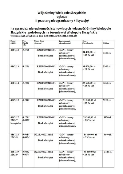 II przetarg nieograniczony /licytacja/ na sprzedaż nieruchomości stanowiących własność Gminy Wielopole Skrzyńskie, położonych na terenie wsi Wielopole Skrzyńskie