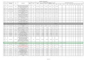 Dofinansowania ze środków Funduszu Dróg Samorządowych na przebudowę gminnej infrastruktury drogowej