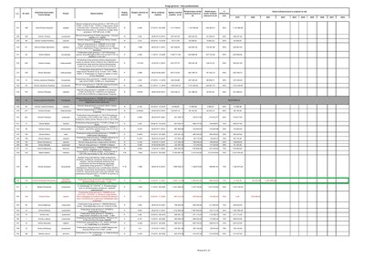 Dofinansowania ze środków Funduszu Dróg Samorządowych na przebudowę gminnej infrastruktury drogowej