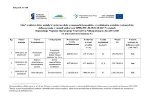 „Nowa jakość edukacji w Integracyjnym Przedszkolu Krasnala Hałabały”
