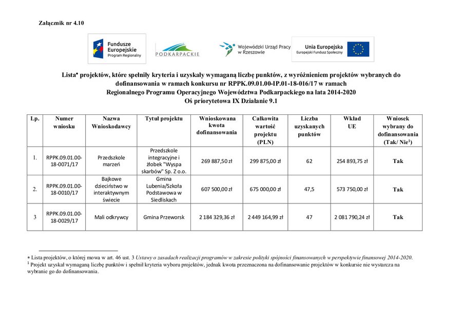 „Nowa jakość edukacji w Integracyjnym Przedszkolu Krasnala Hałabały”