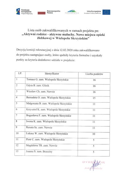 Lista osób zakwalifikowanych w ramach projektu pn. "Aktywni rodzice - aktywne maluchy. Nowe miejsca opieki żłobkowej w Wielopolu Skrzyńskim"