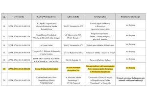 Rozwój opieki żłobkowej w Gminie Wielopole Skrzyńskie