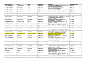 Dofinansowanie na remont zabytkowego budynku dawnej szkoły podstawowej w Brzezinach