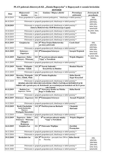 Wykaz planowanych polowań zbiorowych w sezonie jesienno-zimowym