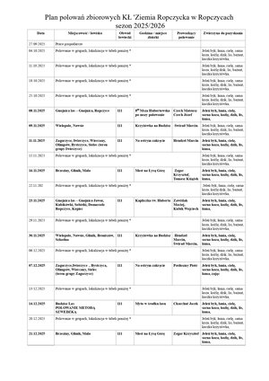 Plan polowań zbiorowych na terenie powiatu ropczycko-sędziszowskiego