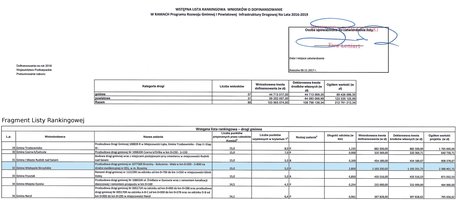 Przebudowa drogi Brzeziny - Bukowina - Mała